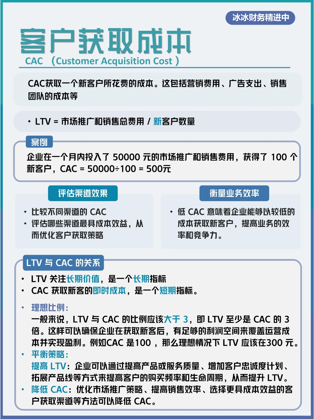 业务分析|LTV用户生命周期价值|CAC获客成本