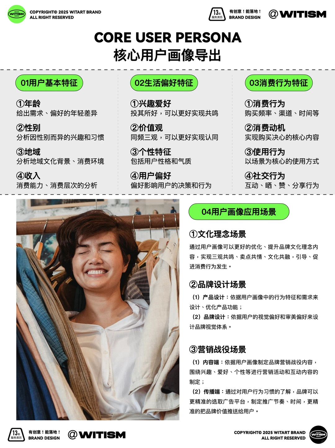 ?我是怎么做品牌的?My品牌全案方法论!