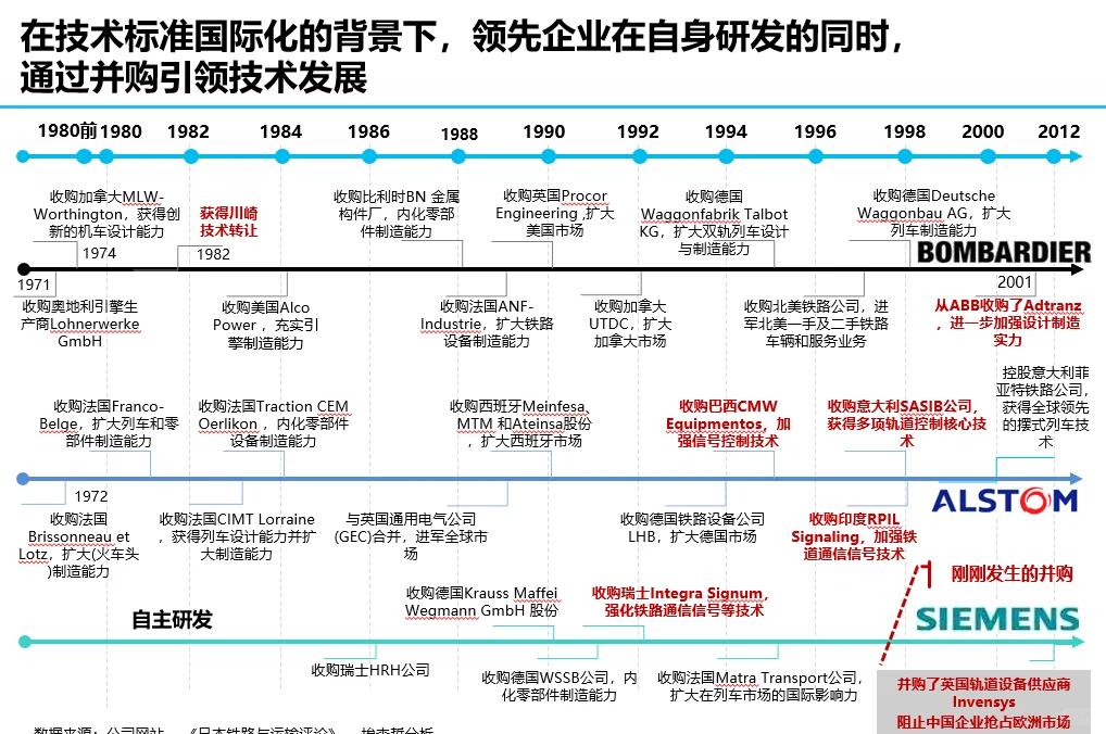 大型德企业务战略规划报告