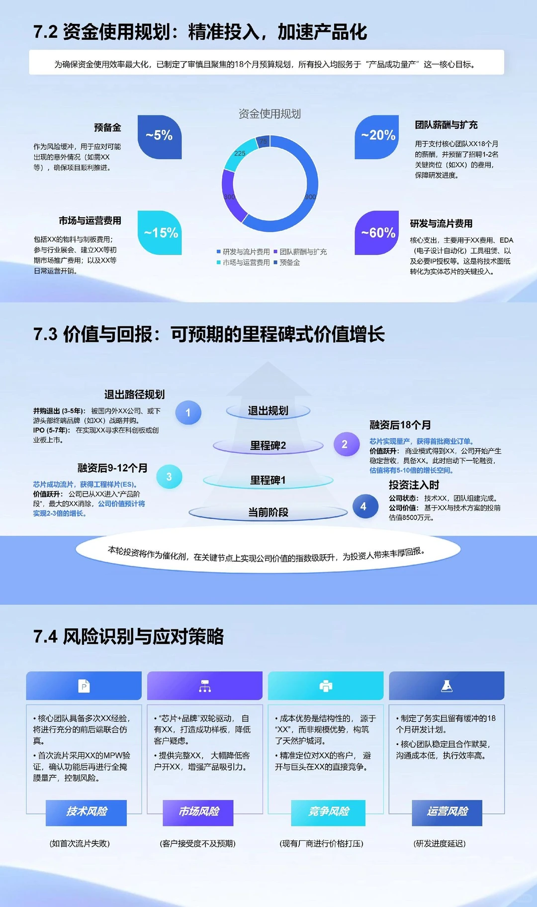 天使轮成功案例分享｜芯片项目融资计划书PPT