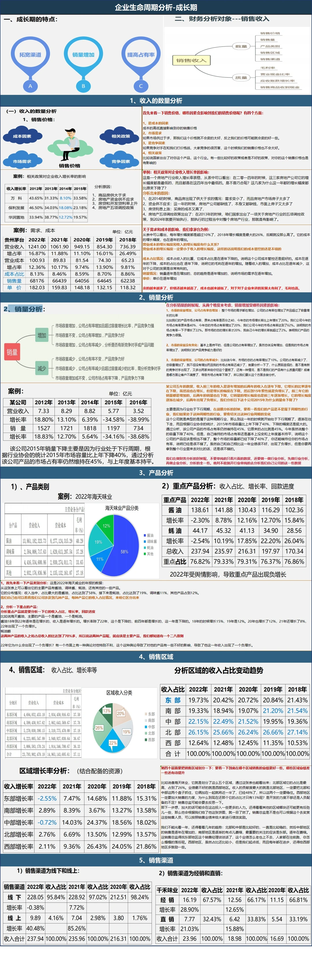 企业生命周期分析-成长期（上)