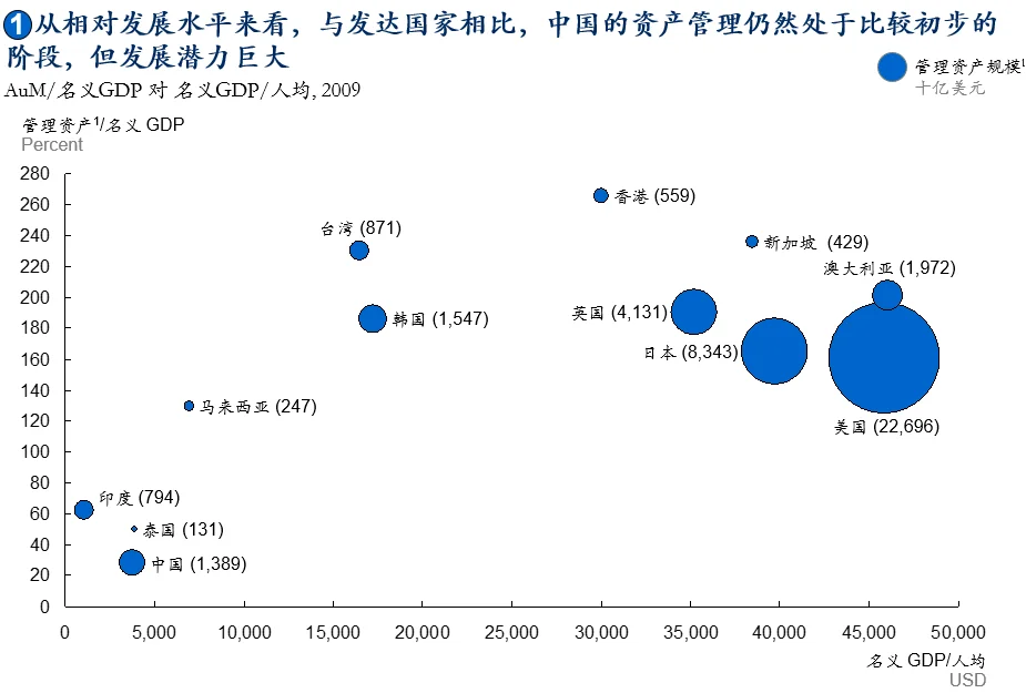 资产管理公司战略规划报告