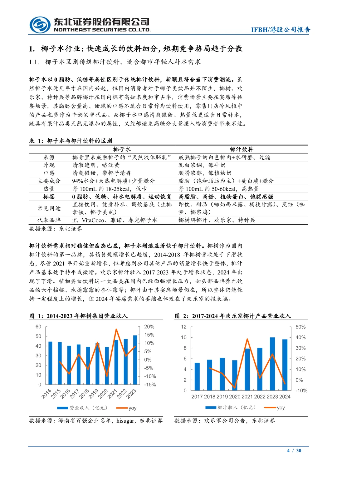 IFBH-国内椰子水品牌-if和Innococo双品牌