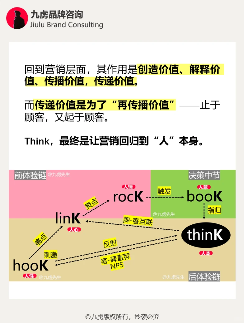 泡泡玛特小米都在用的5K营销法