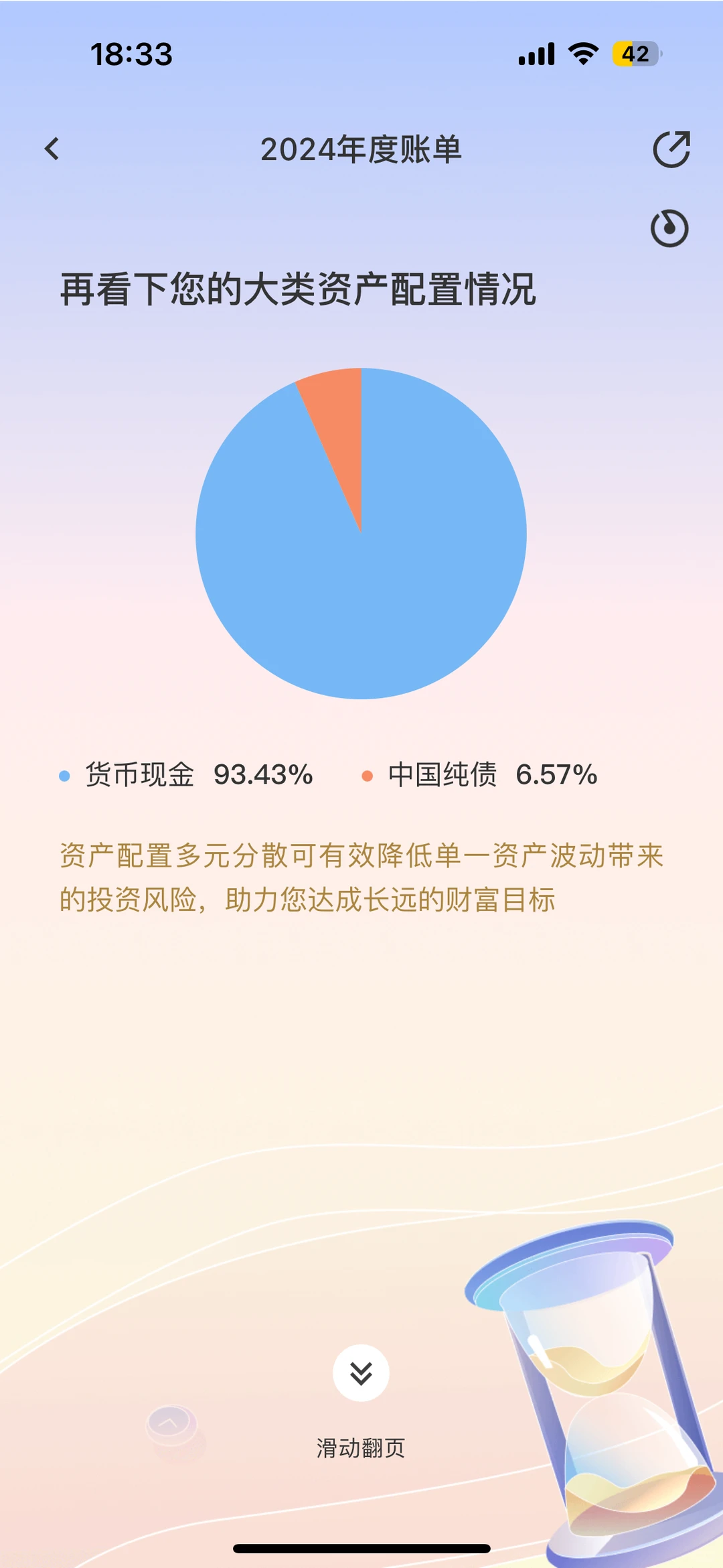 24且慢年度账单&年度总结