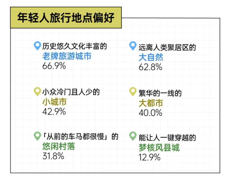8页报告|2025年轻人旅游趋势报告