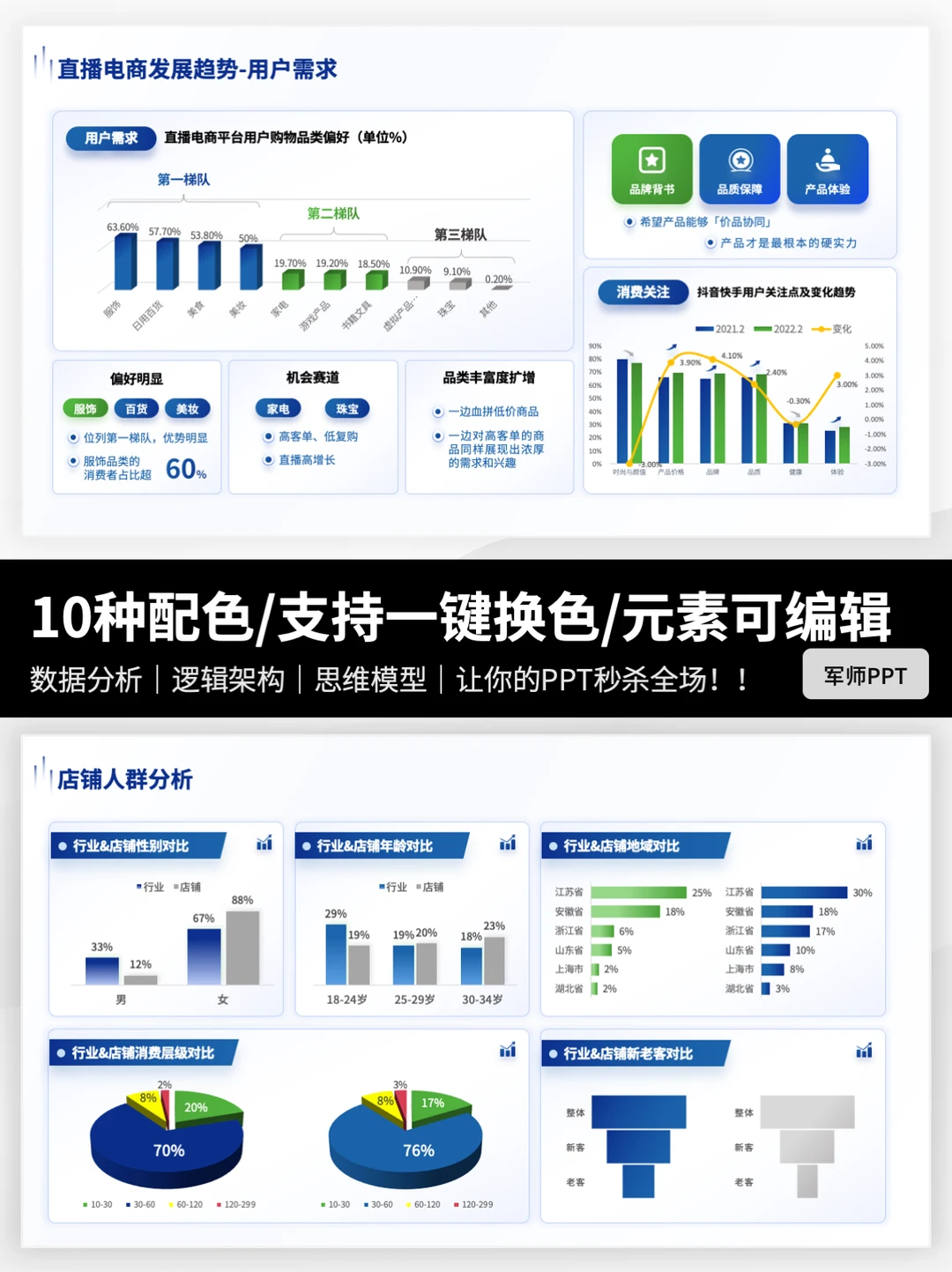 用户画像分析用户调研PPT模板
