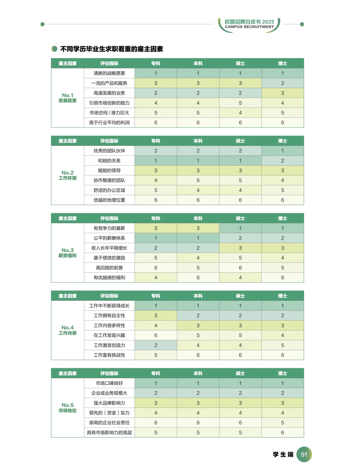 2025前程校园招聘白皮书