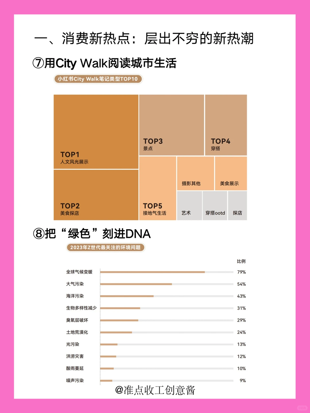 2024一线城市青年❗️消费新热点?新趋势