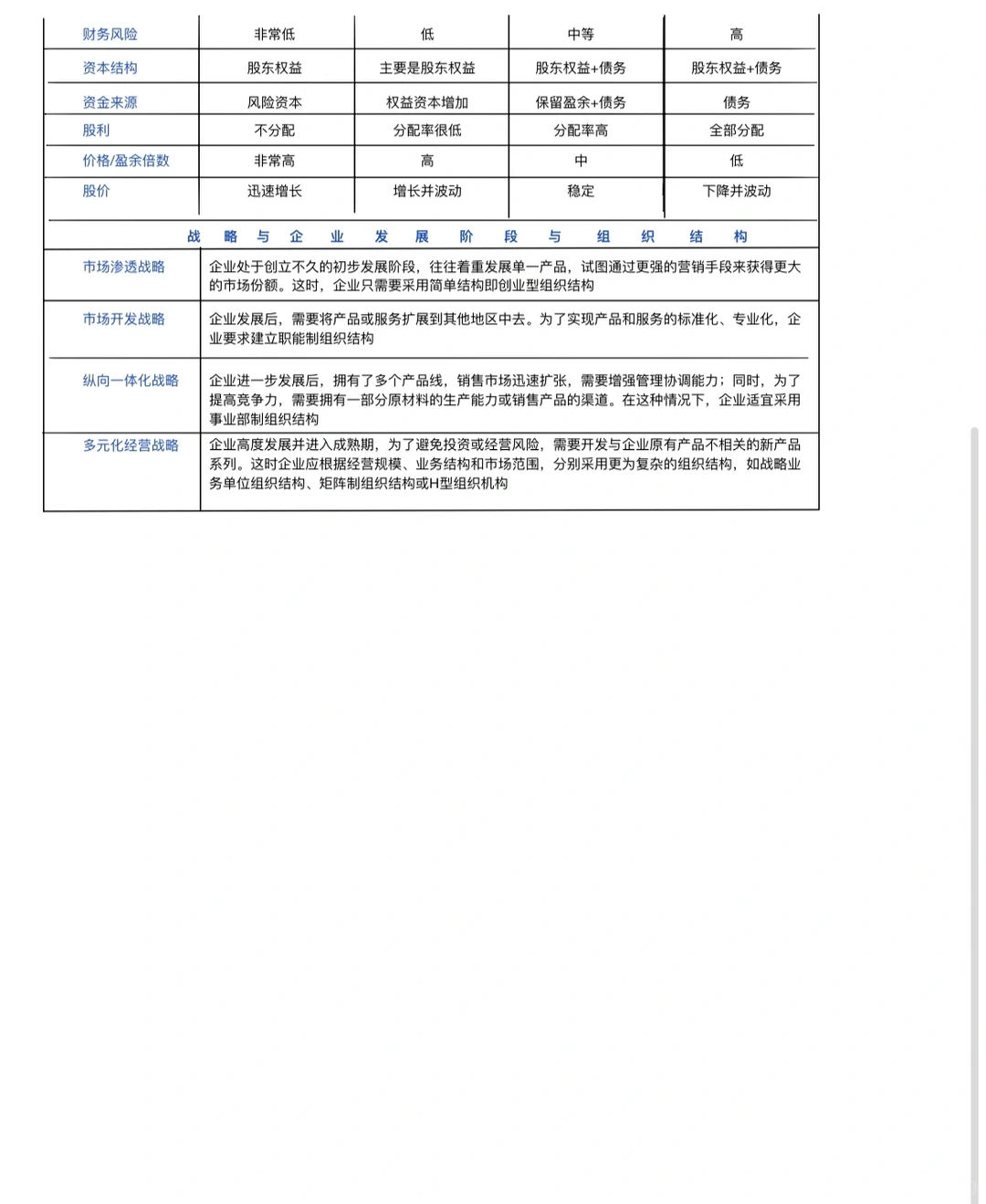 CPA战略 生命周期知识点汇总