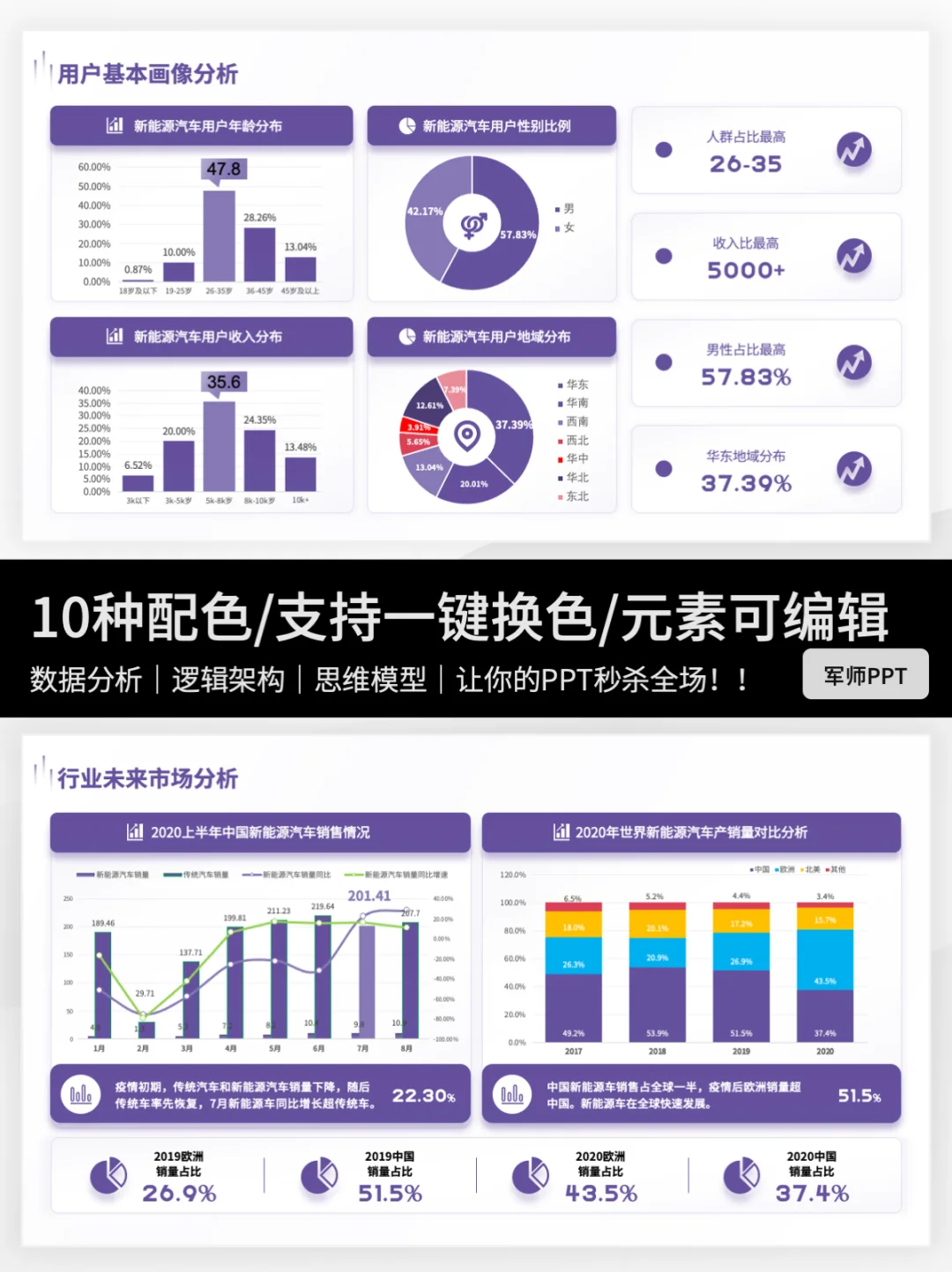 市场分析应该怎么写？