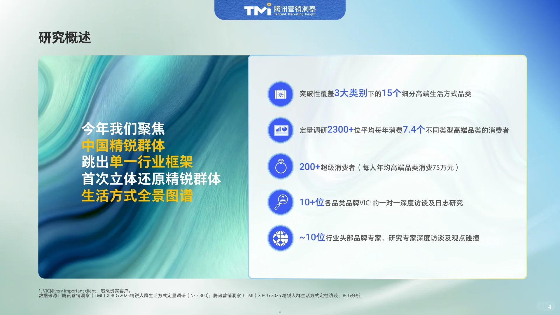 2025年中国精锐人群生活方式洞察报告-61页