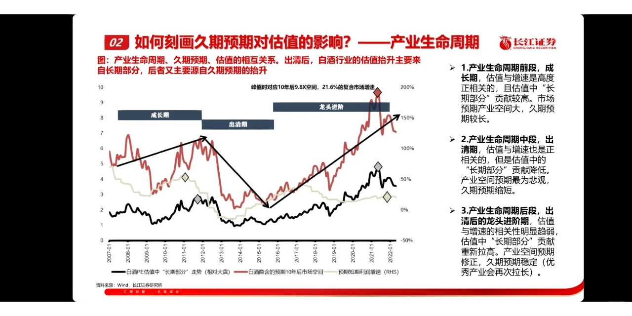 研究框架|理解估值本质：产业生命周期角度
