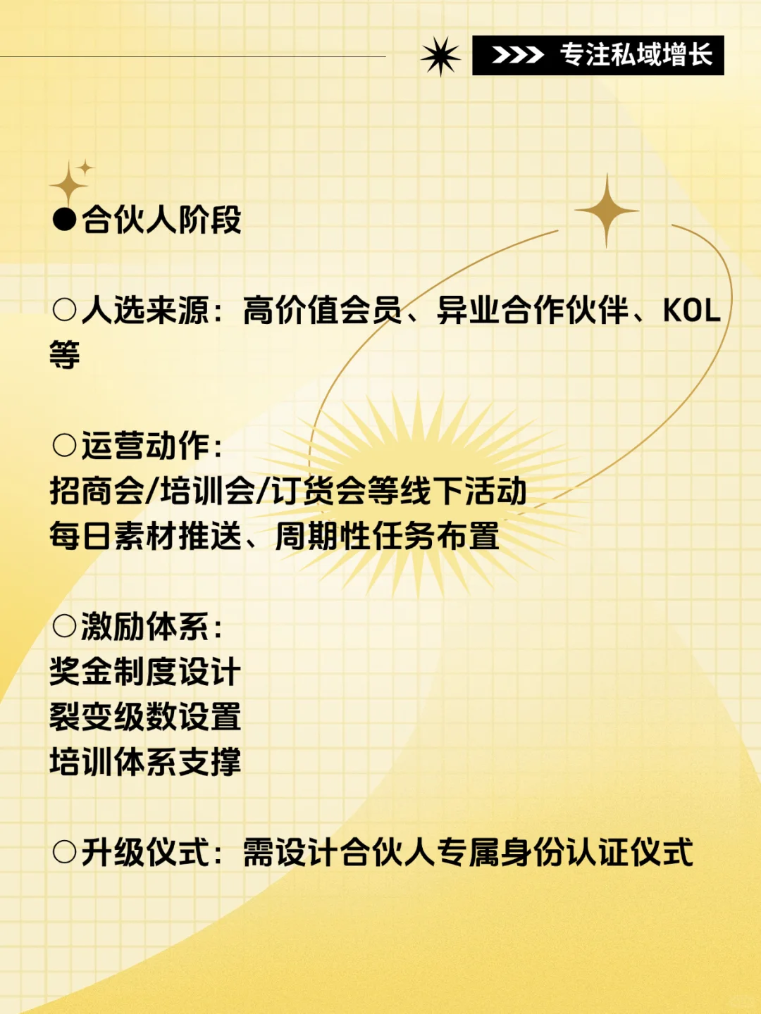 私域流量运营流程地图，值得收藏