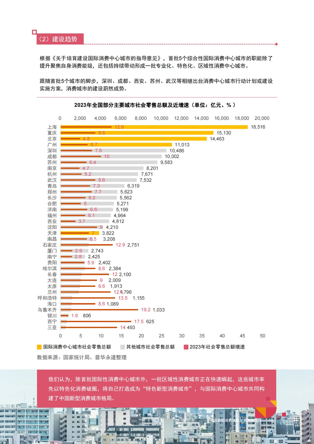 中国新型消费城市发展洞察报告