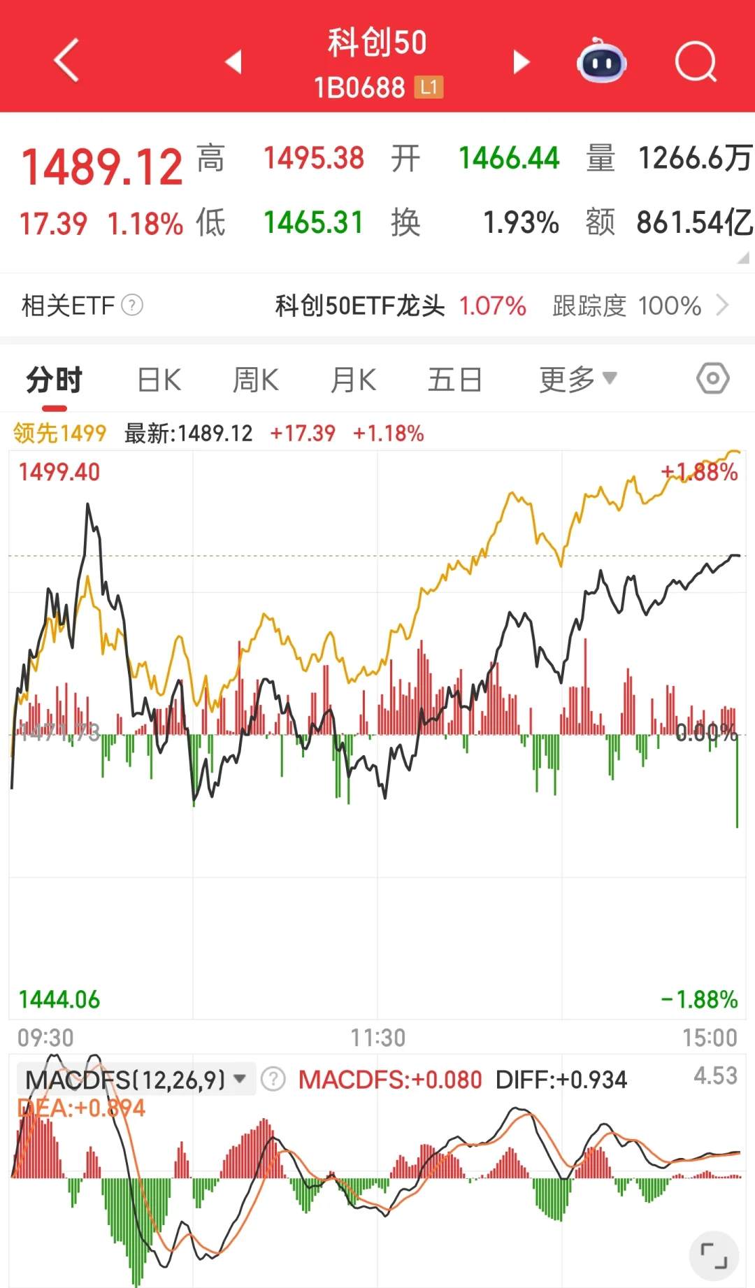 记录大盘走势2025.10.29