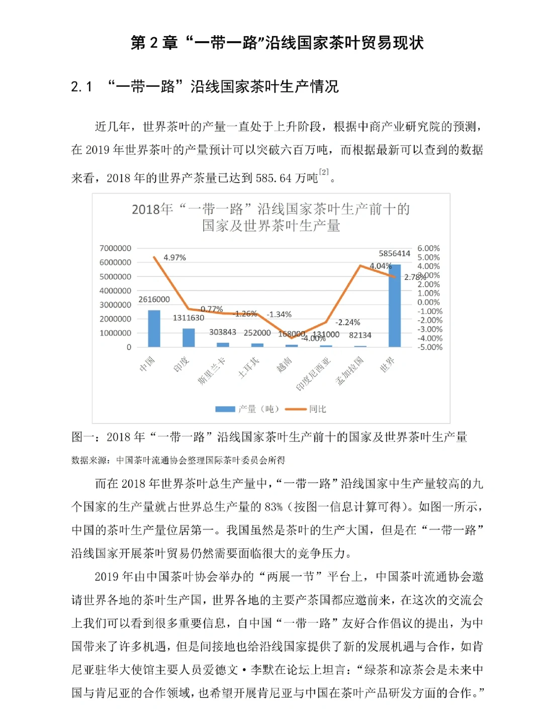 国际经济与贸易初稿刚交，就被导师夸了?