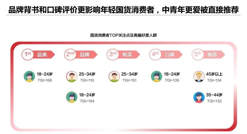 报告集2@国货用户洞察,值得自创品牌者研究