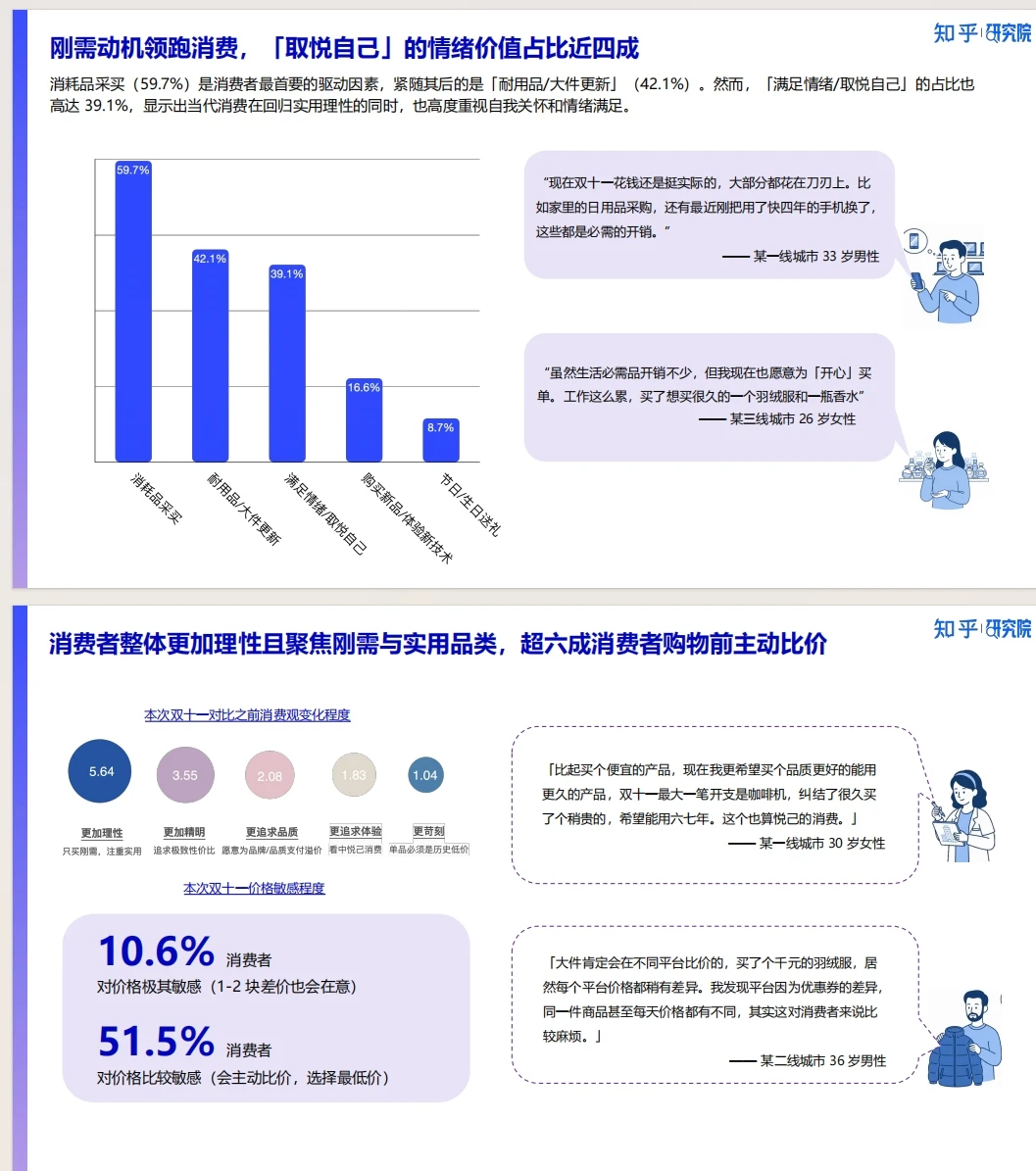 《新刚需重塑双十一 2025消费洞察报告》