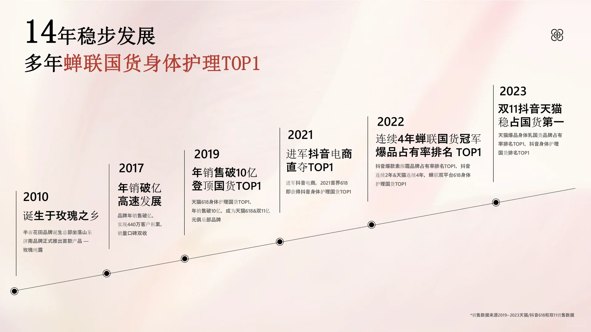 半亩花田品牌手册