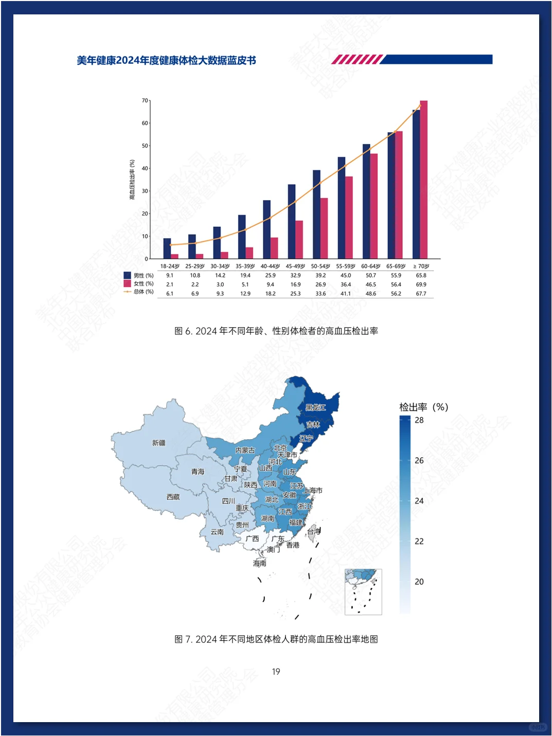 健康体检大数据蓝皮书