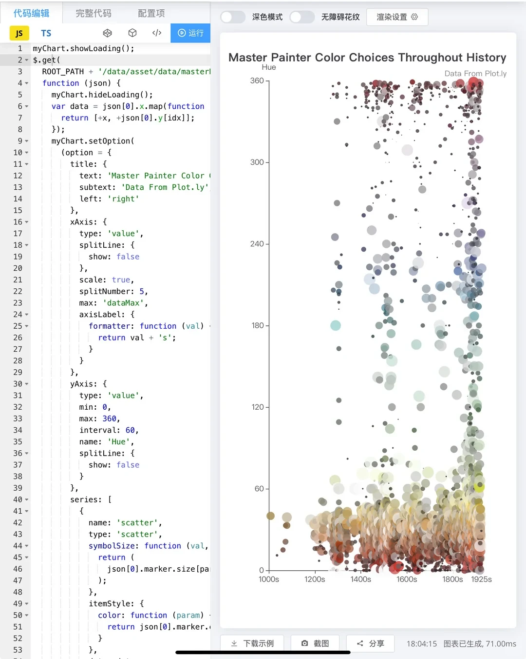 这个一出来，我就知道我的数据可视化稳了！