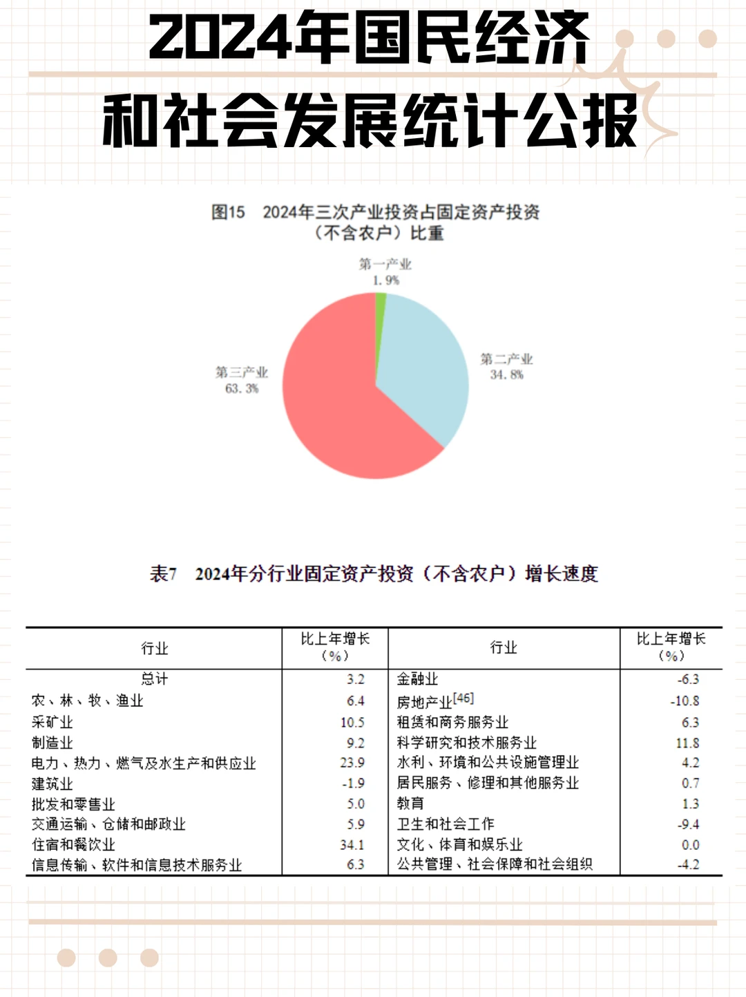目前大环境下，你所在的行业怎么样？