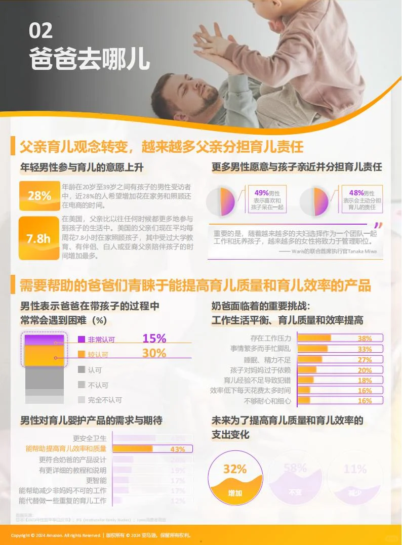 2024全球十大消费趋势及选品报告