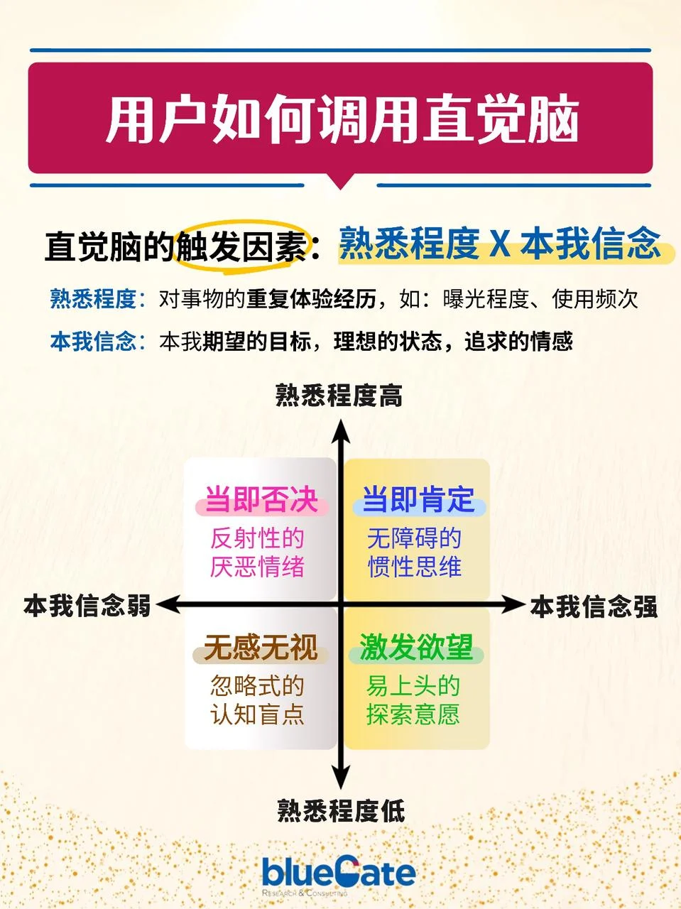 洞察用户决策的触发神经,助力品牌俘获人心