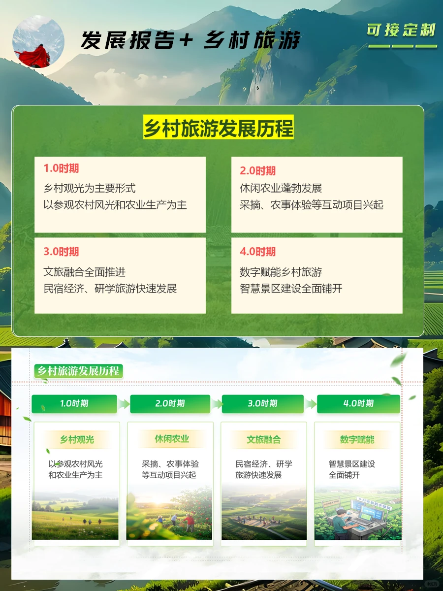 乡村旅游发展报告PPT