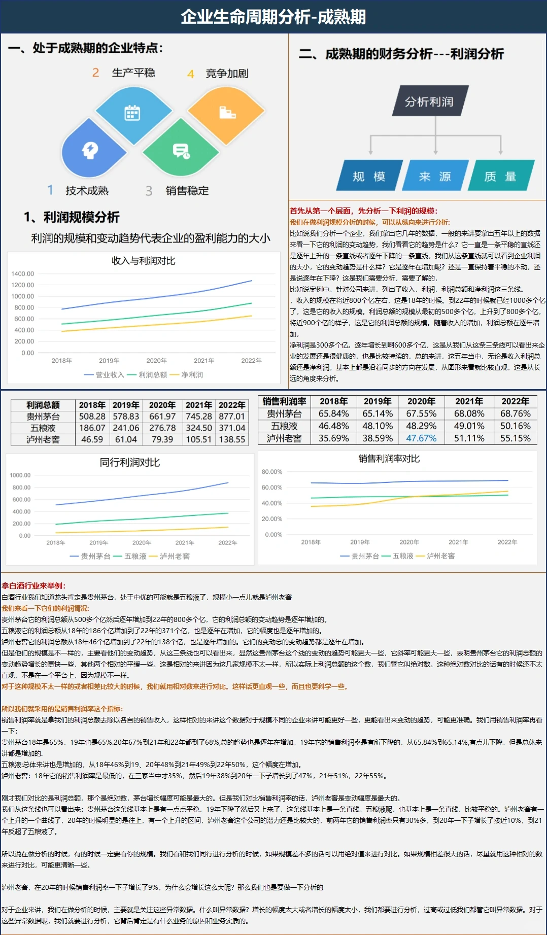 企业生命周期分析-成熟期(上)