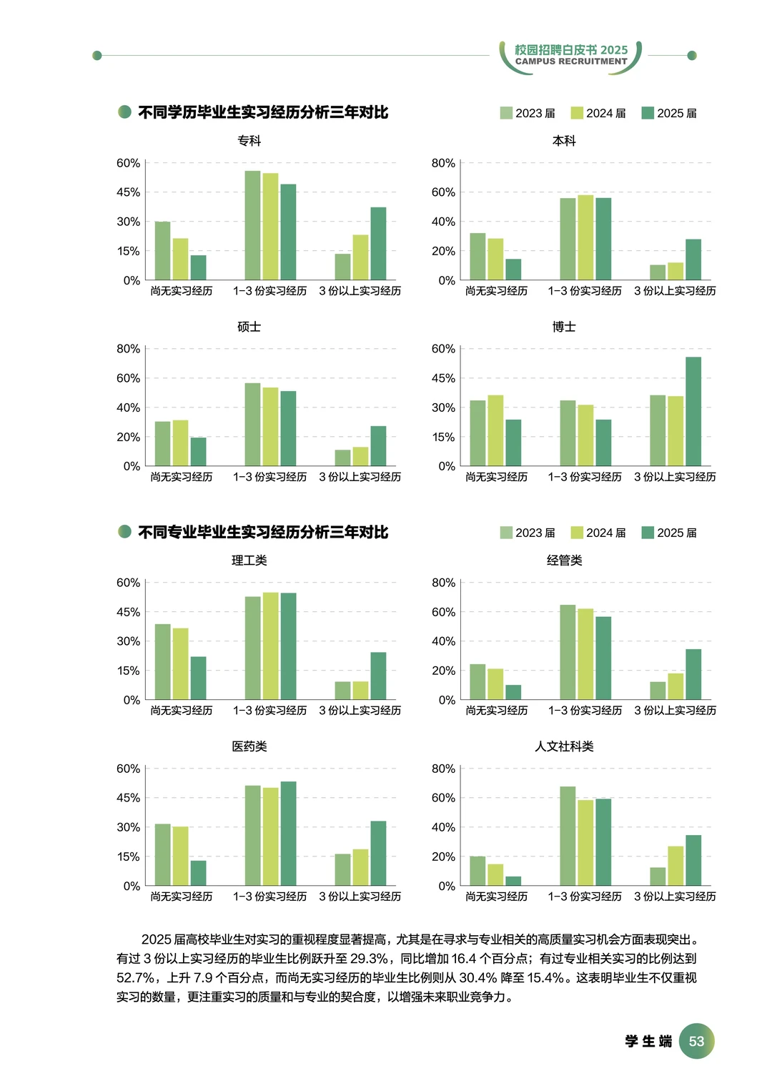 2025前程校园招聘白皮书