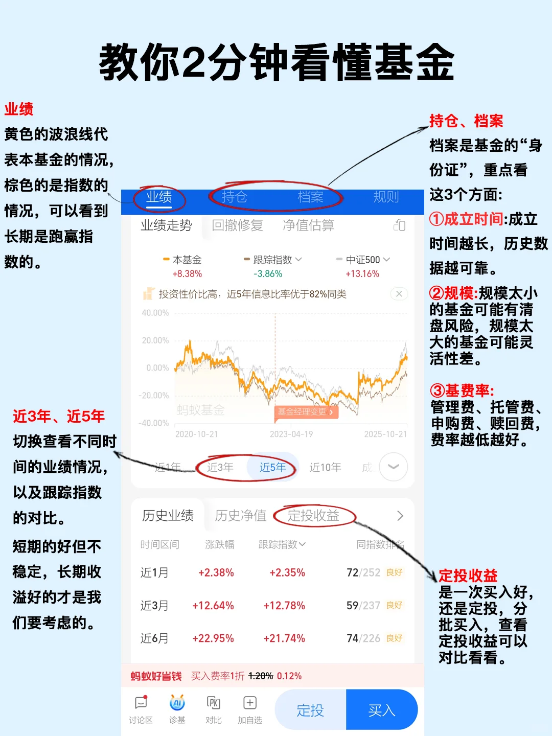 2分钟看懂支付宝基金页面，理财小白有救了