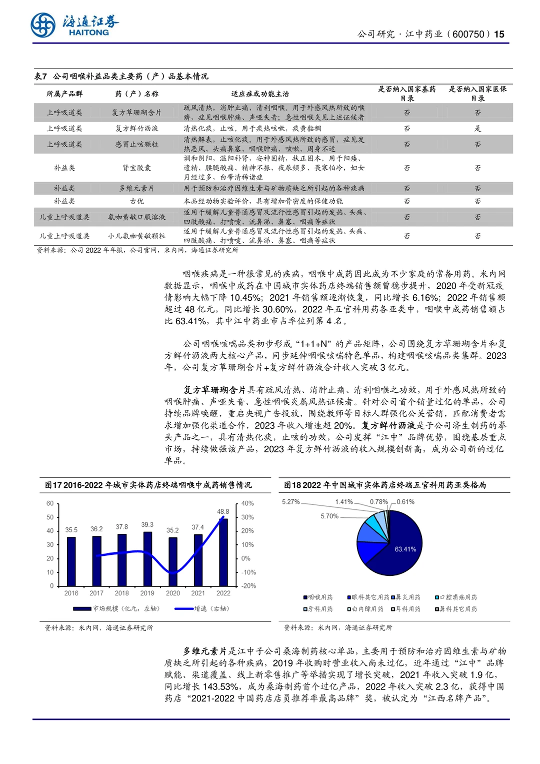 江中药业公司研究报告-家中常备药领导品牌