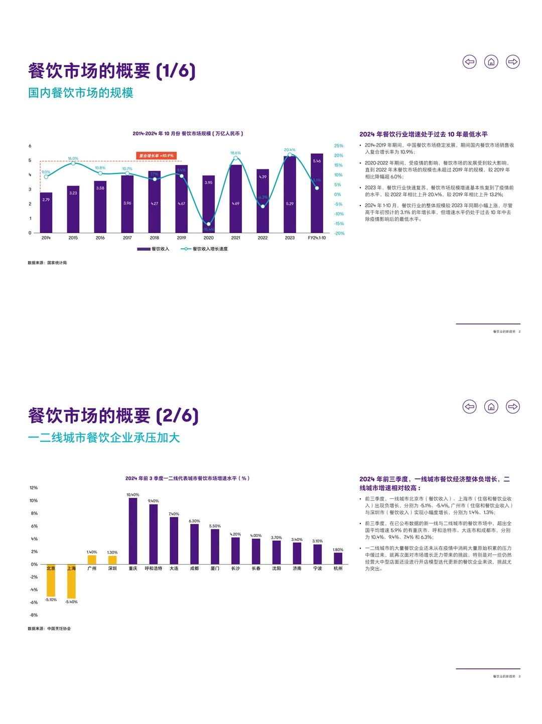 餐饮资料分享|2025年餐饮行业新趋势