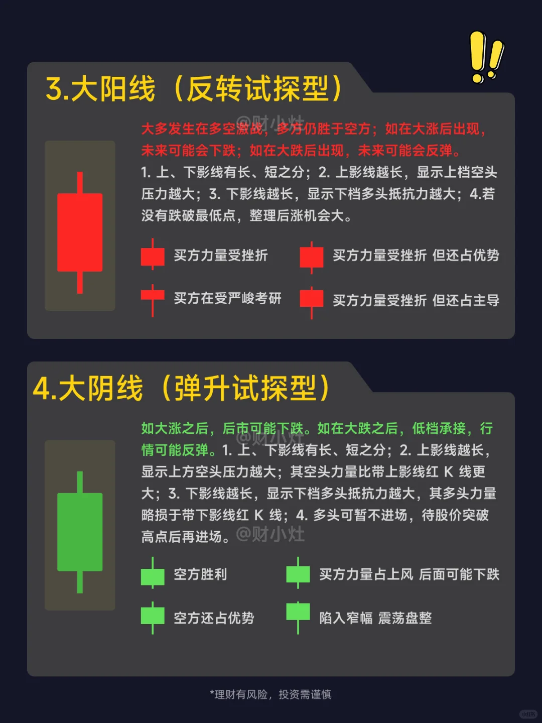 K线的12种形态大揭秘