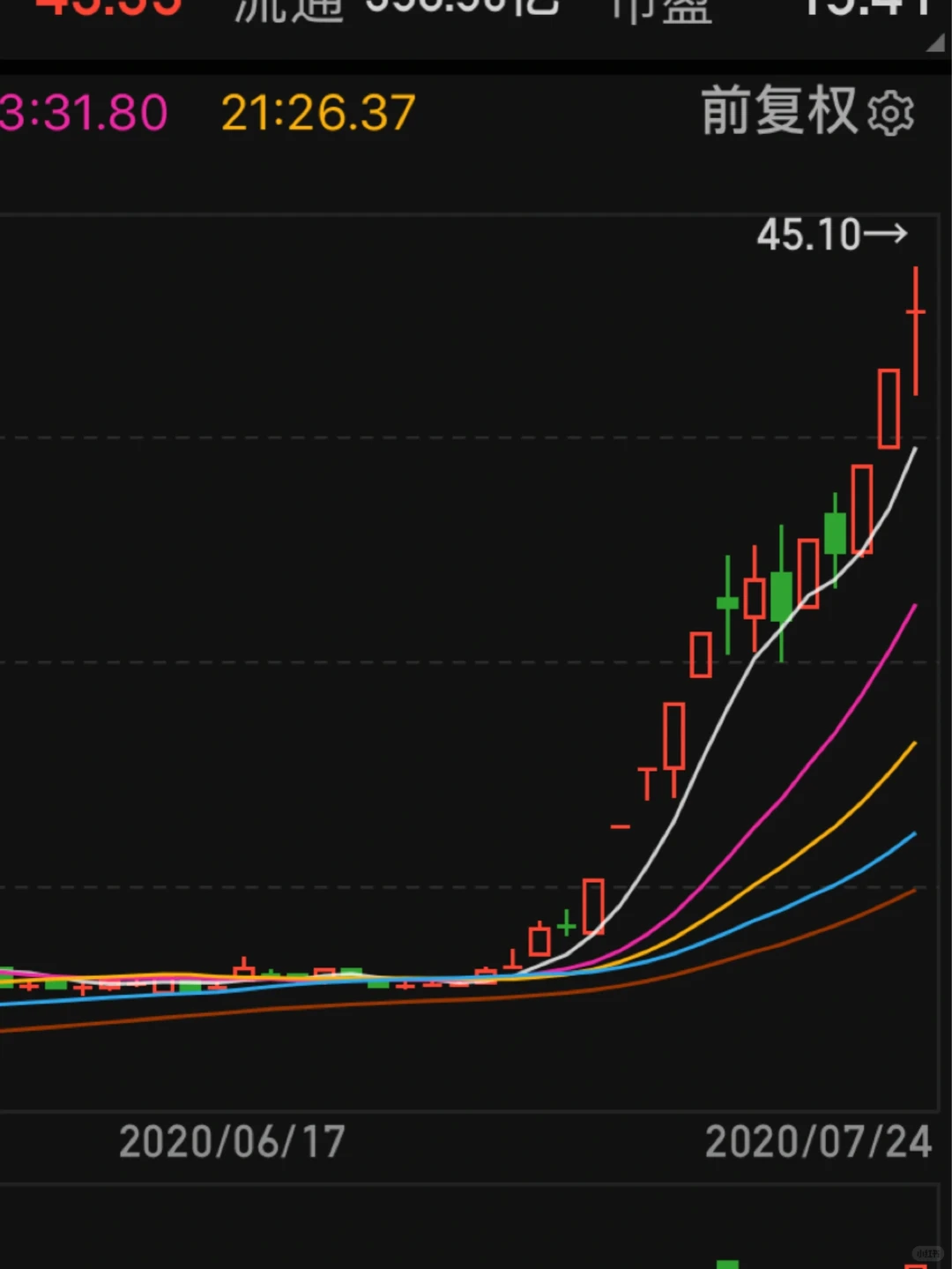 走势的终极秘密（二）：走势的分类
