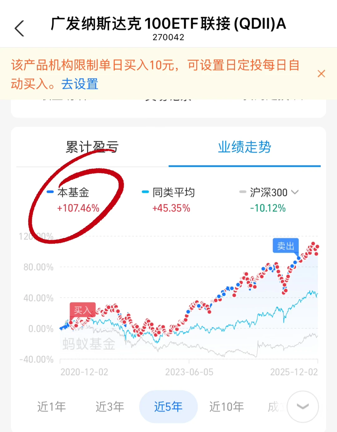 ETF五年定投真人秀：A股守寡，美股躺赢?
