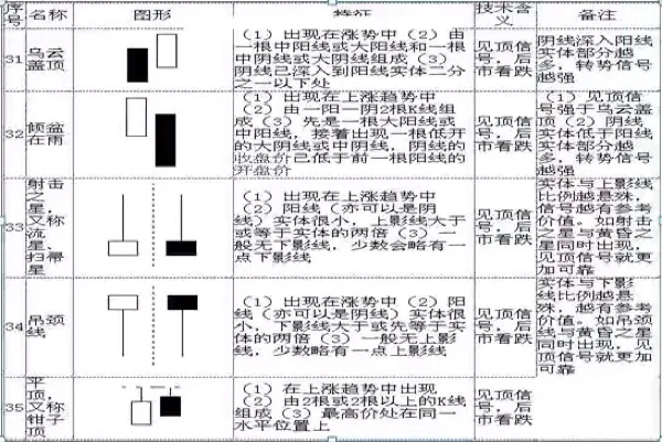 简单明了！教你如何看懂K线图