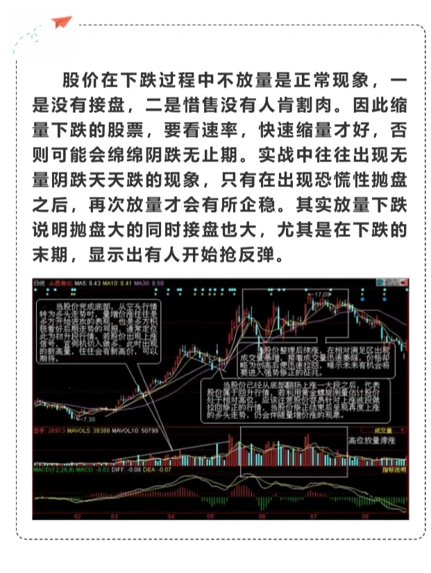 K线分析之如何用成交量判断股票走势？