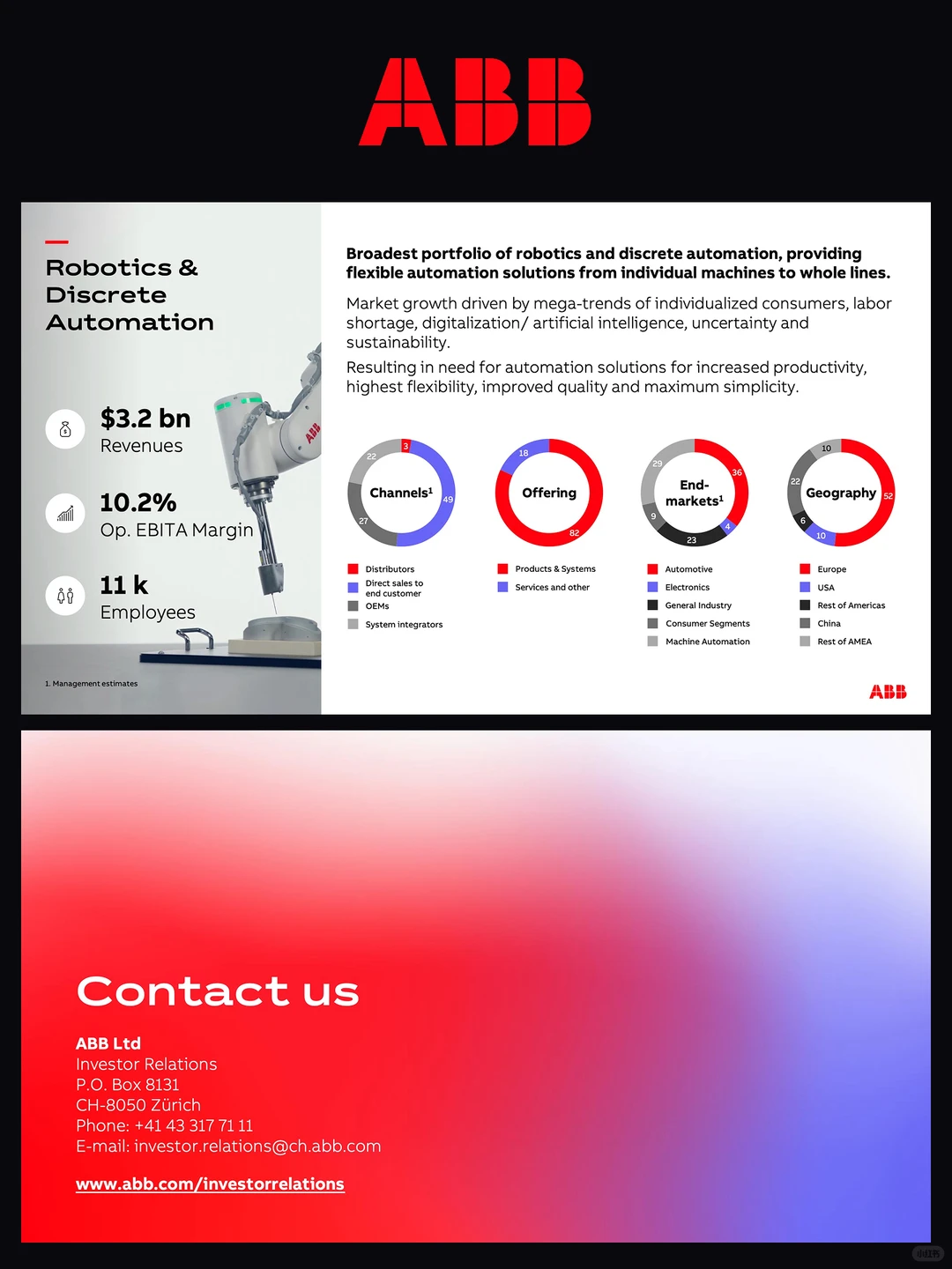 你的PPT还在乱堆内容？快来学这个设计思路