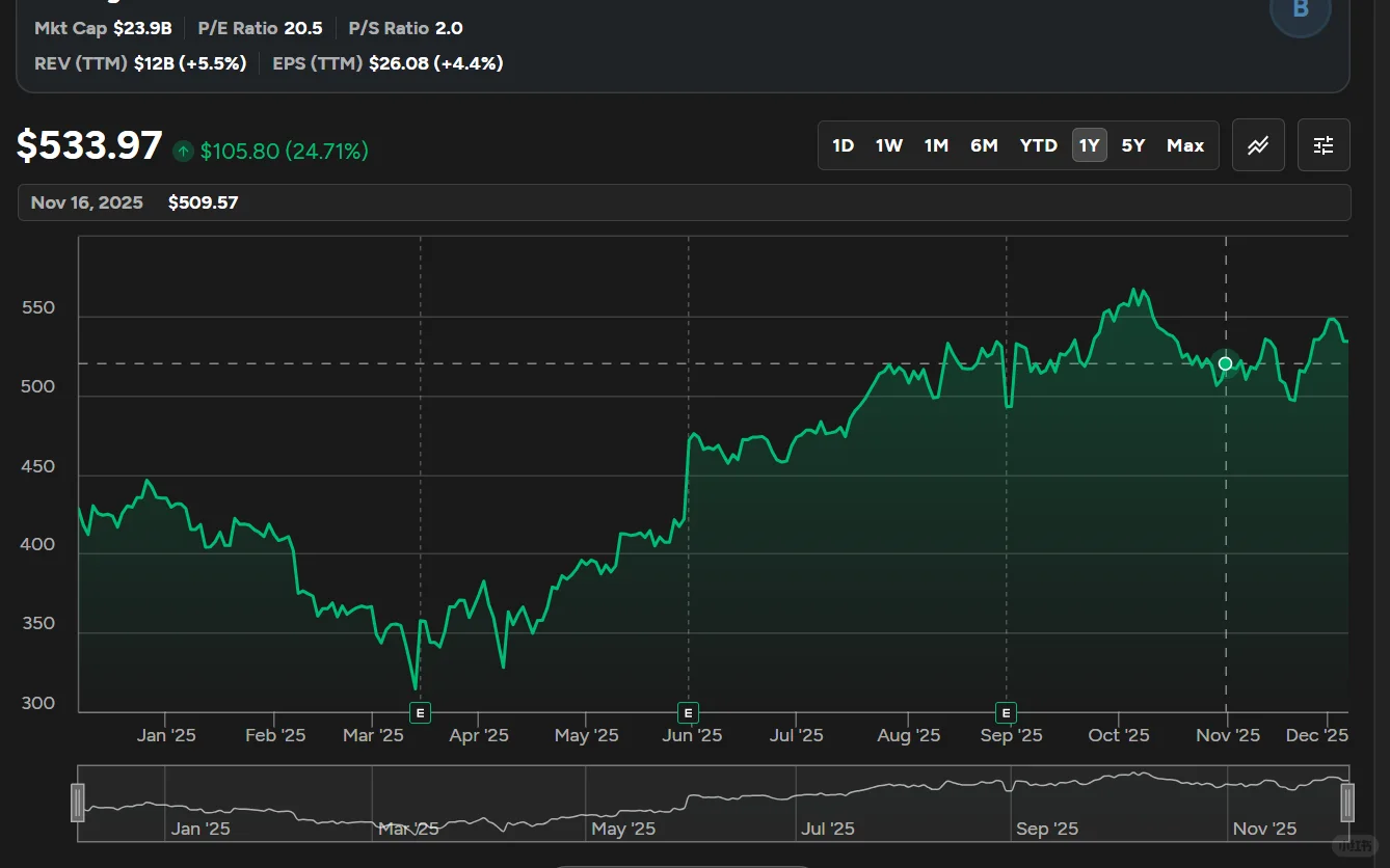 $ULTA | Ulta Beauty | 25 Q3 财报速读