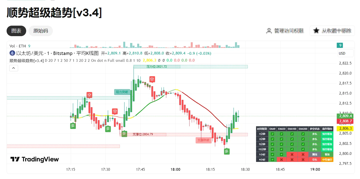 TradingView｜一眼分清“真涨”和“假涨”