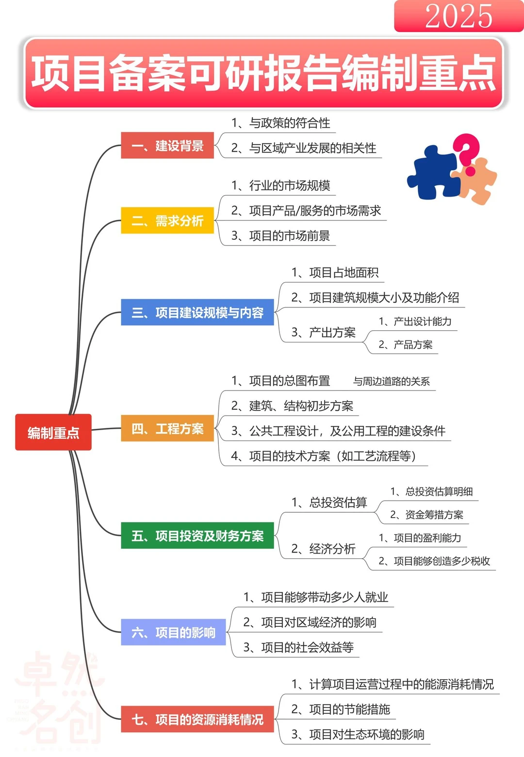 跟着这份立项可研报告思路走真的会成功！