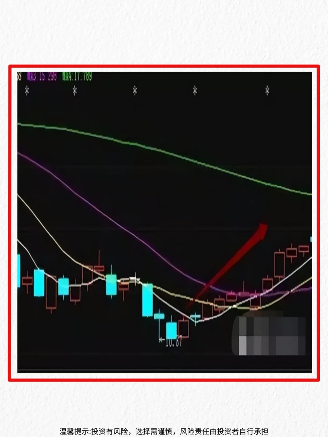 掌握6招选股法，简单实用，战胜 90% 投资者