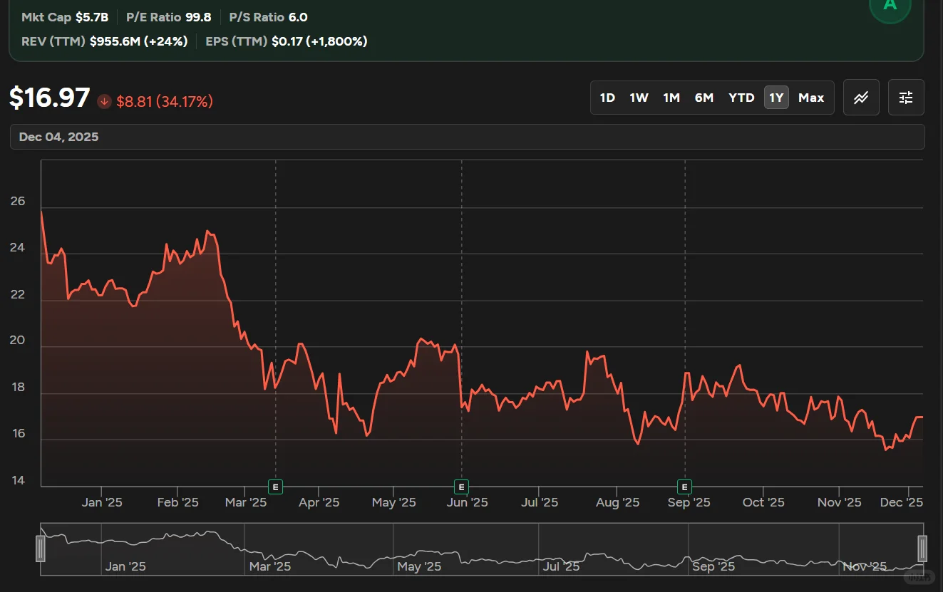 $S | SentinelOne | FY26 Q3 财报速读