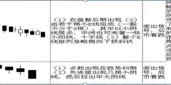 零基础快速看懂K线：史上最全的K线基础知识