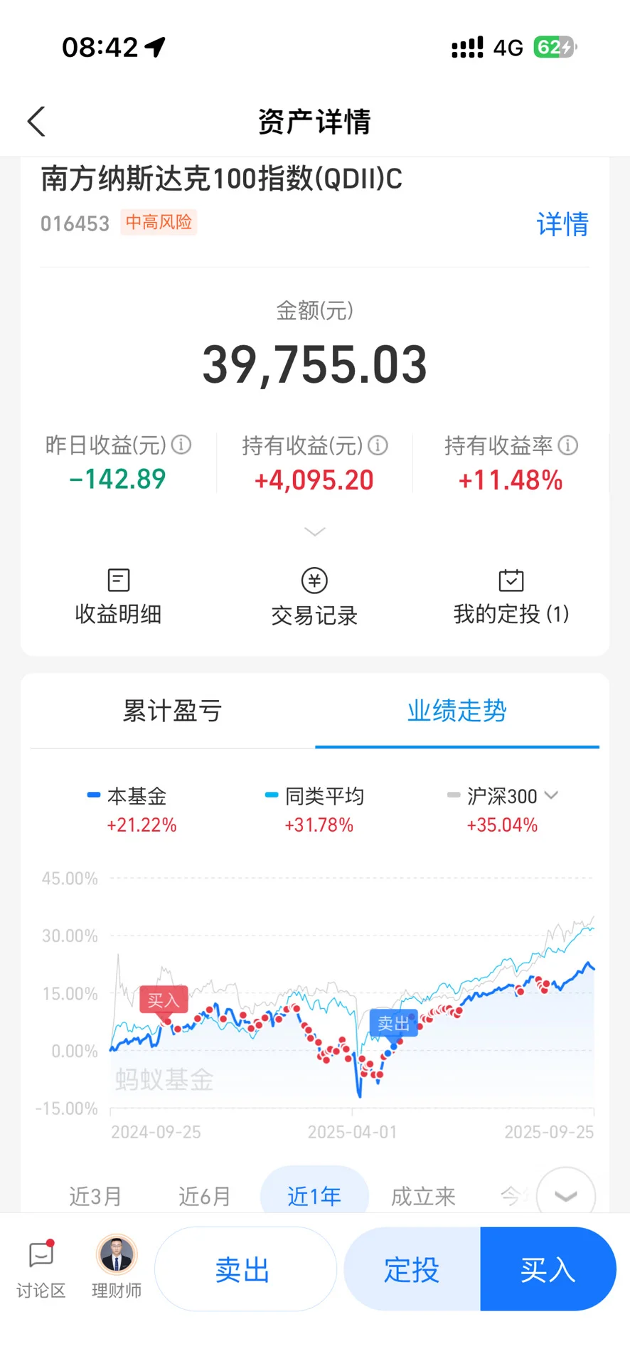 大学生投资纳斯达克一年了，我想说……