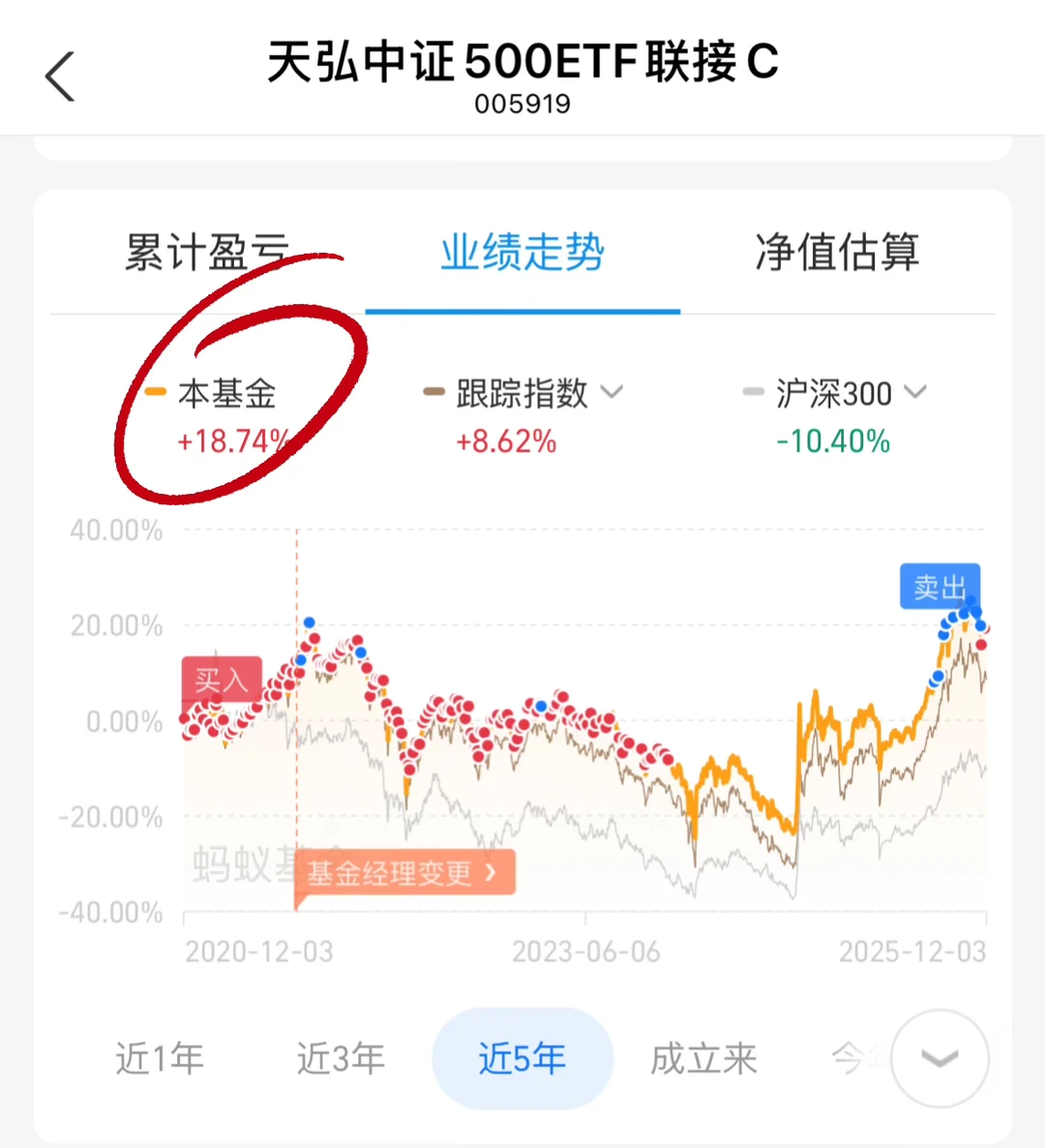 ETF五年定投真人秀：A股守寡，美股躺赢?