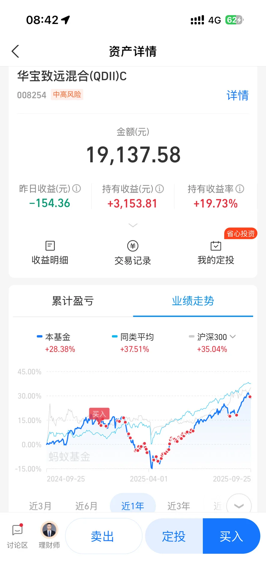 大学生投资纳斯达克一年了，我想说……